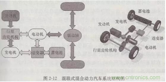 電動汽車動力系統工作原理及解決方案