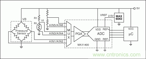 電阻電橋基礎篇：如何實現具有高輸出的硅應變計？