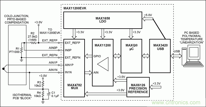 利用先進的熱電偶和高分辨率Σ-Δ ADC實現高精度溫度測量