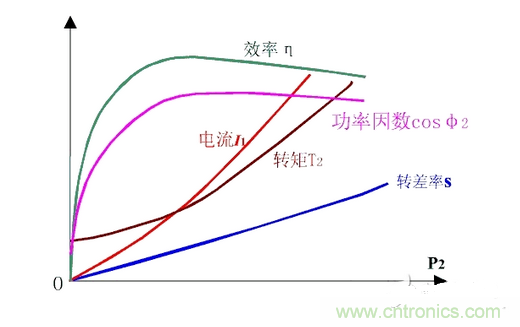 一、讓電參數(shù)測量準(zhǔn)確。