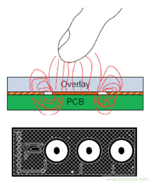 電容傳感技術(shù)應(yīng)用于消費電子設(shè)計時，有技巧可循