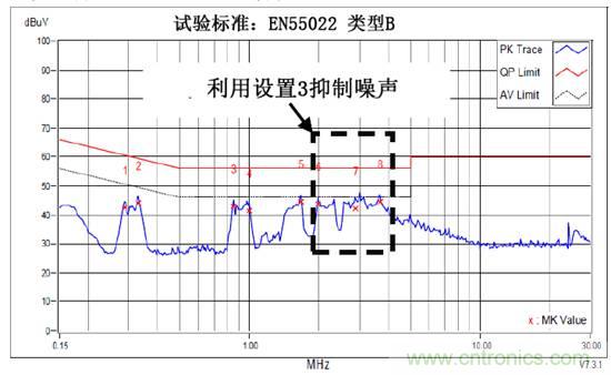 無電感D類音頻應用實現極低EMI的設計技巧