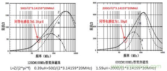 無電感D類音頻應用實現極低EMI的設計技巧