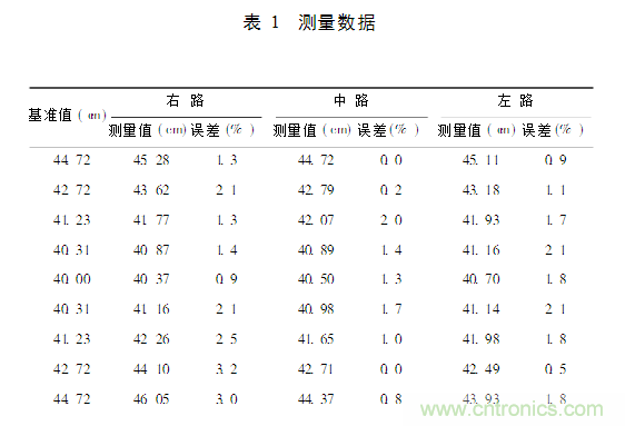 并行超聲波測距系統在移動機器人上的應用