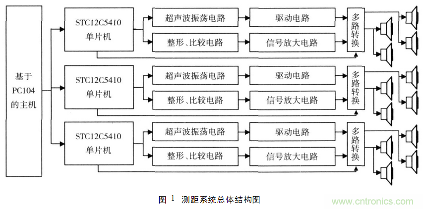 并行超聲波測距系統在移動機器人上的應用