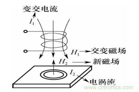 基礎知識科普：什么是電感式傳感器？