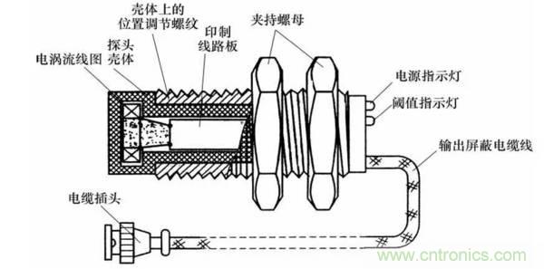 基礎知識科普：什么是電感式傳感器？