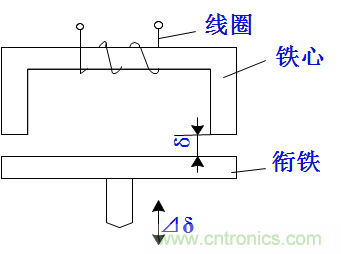 基礎知識科普：什么是電感式傳感器？