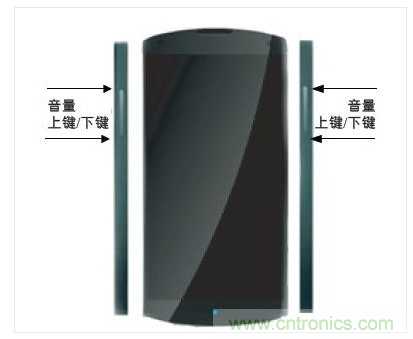 手機邊框中的電容傳感器可實現音量調節等控制功能的靈活部署。