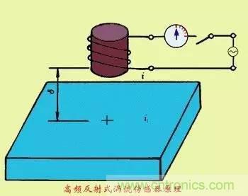 傳感器知識(shí)大講堂之電渦流傳感器