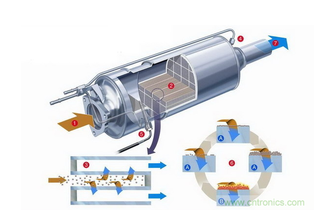 傳感器知識大講堂之氧傳感器