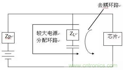 工程師必備：硬件EMC設計規范