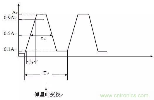 工程師必備：硬件EMC設計規范