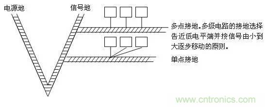 工程師必備：硬件EMC設計規范