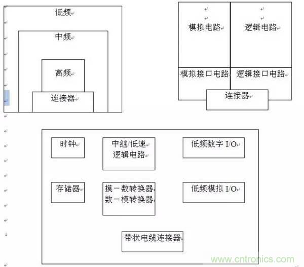 工程師必備：硬件EMC設計規范