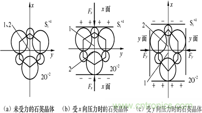 傳感器知識大講堂之壓電式傳感器