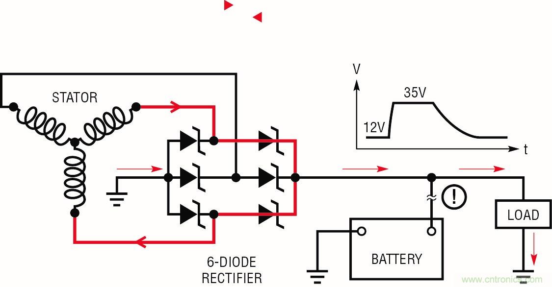 低靜態電流浪涌抑制器：提供堅固的汽車電源保護