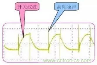 開關電源波紋的產生、測量及抑制