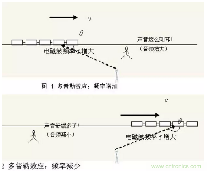 這樣比喻無線通信中的那些專業術語，也是沒誰了