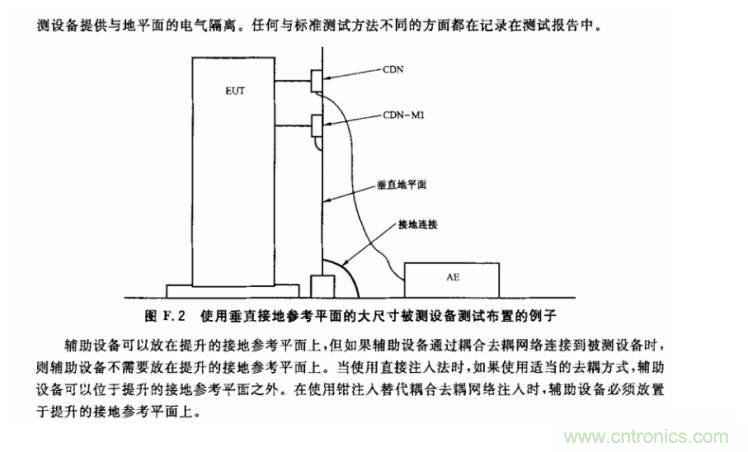 電磁兼容微講堂之傳導抗擾度標準解讀與交流