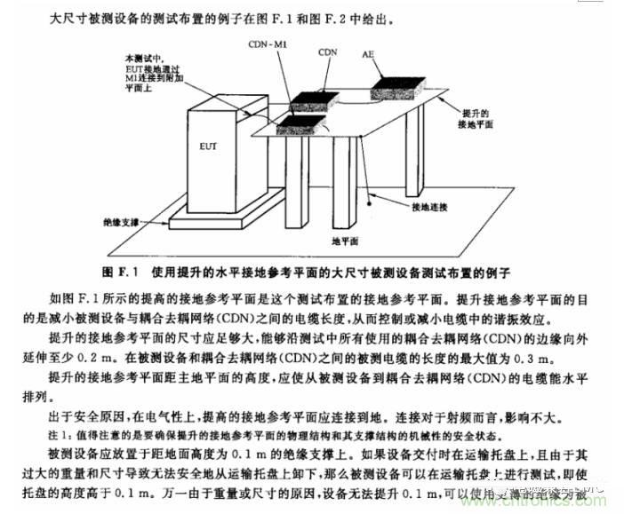 電磁兼容微講堂之傳導抗擾度標準解讀與交流