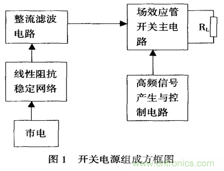 開關電源抑制傳導性電磁干擾的設計與仿真