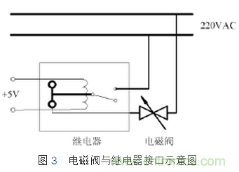 自動控制系統中感性器件干擾成因及抑制措施的研究