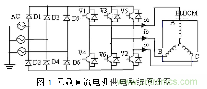 無刷直流電機供電系統的電磁干擾分析及抑制