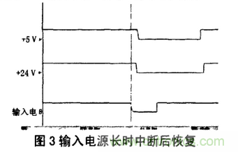 繼電保護用開關電源的故障分析及改進