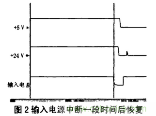 繼電保護用開關電源的故障分析及改進