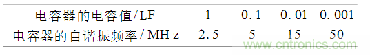 電磁干擾的產生及PCB設計中的抑制方案