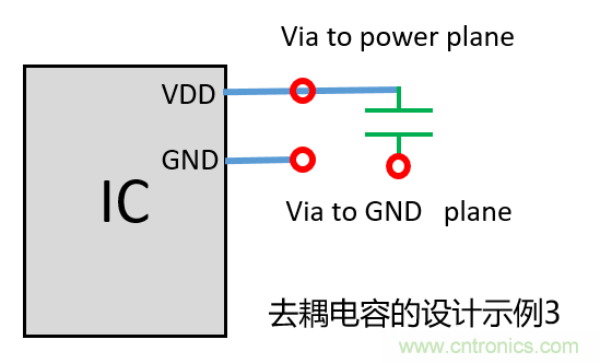 去耦電容（decoupling capacitors）如何擺放設計？