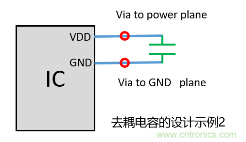 去耦電容（decoupling capacitors）如何擺放設計？