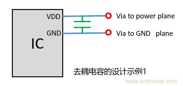 去耦電容（decoupling capacitors）如何擺放設計？