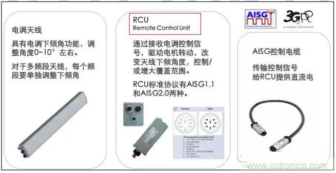 最好的天線基礎知識！超實用 隨時查詢