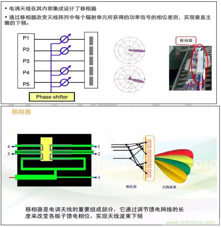 最好的天線基礎知識！超實用 隨時查詢