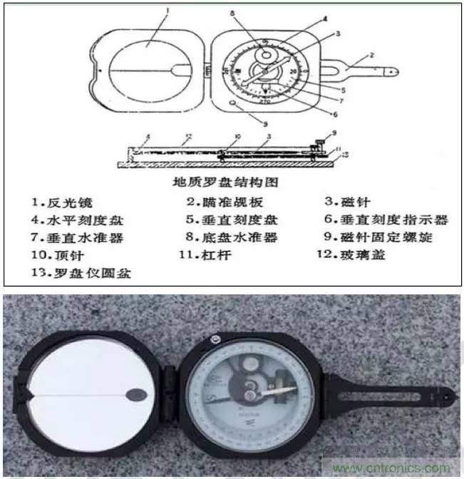 最好的天線基礎知識！超實用 隨時查詢