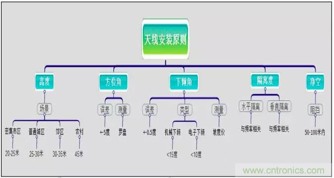 最好的天線基礎知識！超實用 隨時查詢