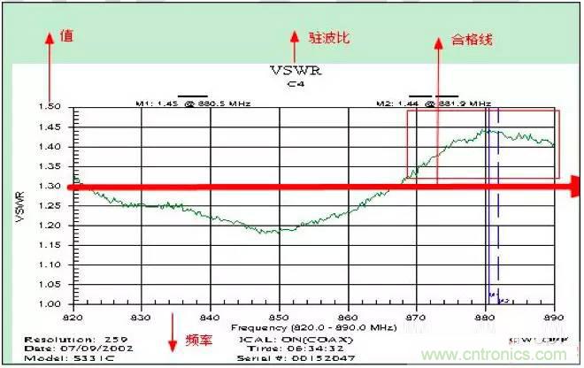 最好的天線基礎知識！超實用 隨時查詢