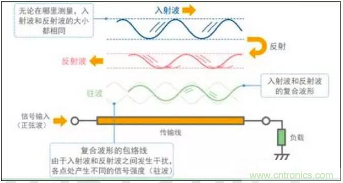 最好的天線基礎知識！超實用 隨時查詢