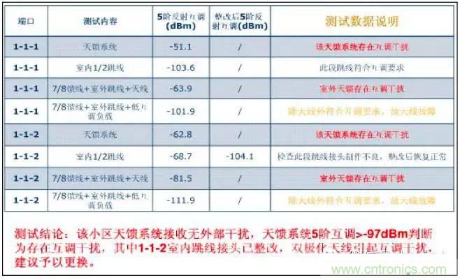 最好的天線基礎知識！超實用 隨時查詢