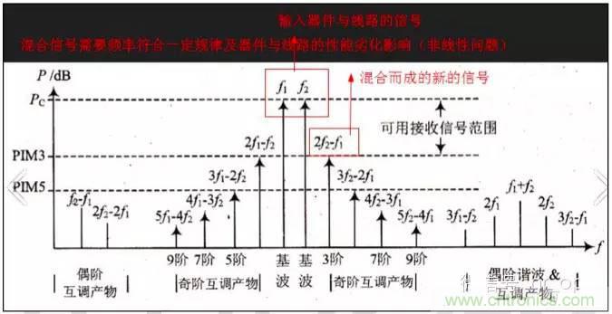 最好的天線基礎知識！超實用 隨時查詢