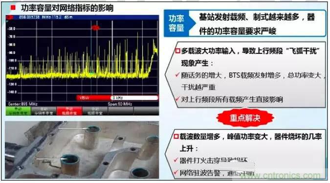 最好的天線基礎知識！超實用 隨時查詢