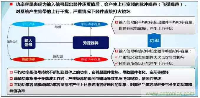 最好的天線基礎知識！超實用 隨時查詢