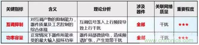 最好的天線基礎知識！超實用 隨時查詢