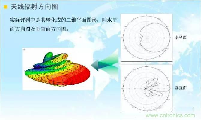 最好的天線基礎知識！超實用 隨時查詢