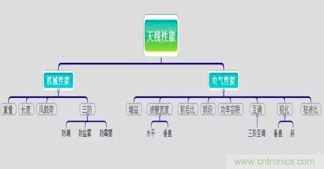 最好的天線基礎知識！超實用 隨時查詢