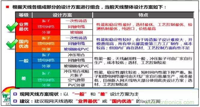 最好的天線基礎知識！超實用 隨時查詢