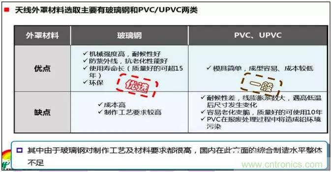 最好的天線基礎知識！超實用 隨時查詢