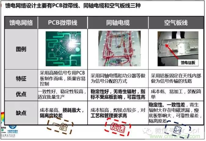 最好的天線基礎知識！超實用 隨時查詢